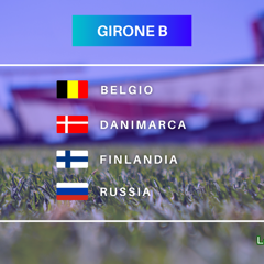  Girone B Euro 2020